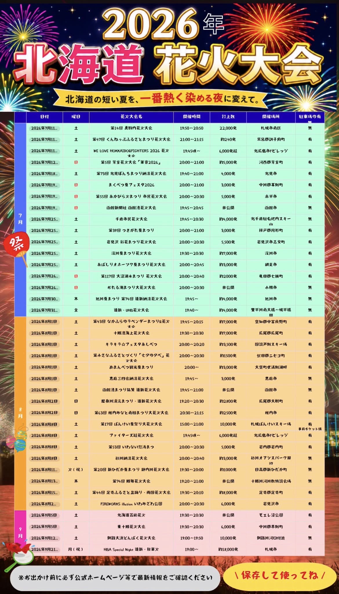 ①花火大会2026